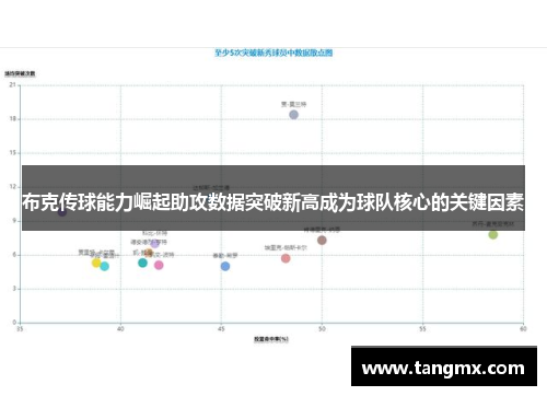 布克传球能力崛起助攻数据突破新高成为球队核心的关键因素