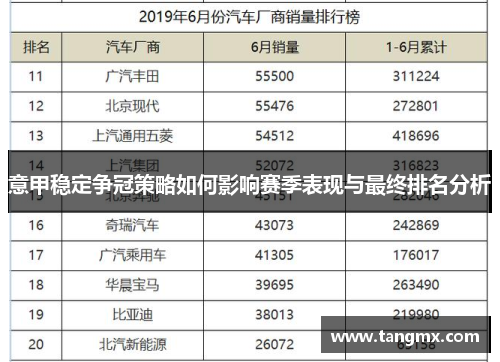 意甲稳定争冠策略如何影响赛季表现与最终排名分析