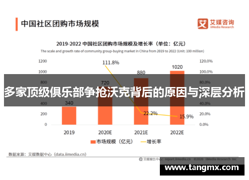 多家顶级俱乐部争抢沃克背后的原因与深层分析