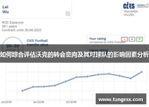 如何综合评估沃克的转会意向及其对球队的影响因素分析