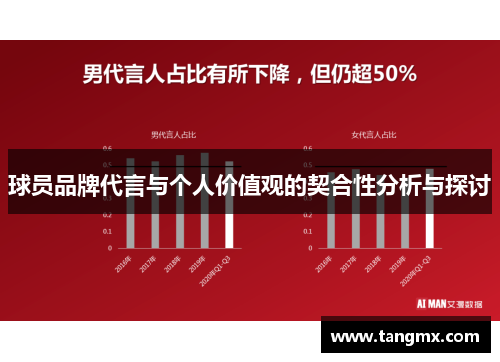 球员品牌代言与个人价值观的契合性分析与探讨