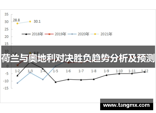 荷兰与奥地利对决胜负趋势分析及预测 荷兰与奥地利对决胜负趋势分析及预测