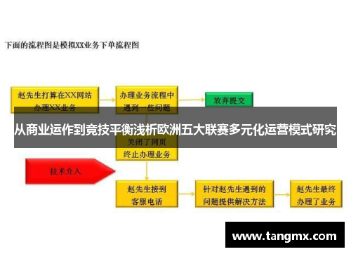 从商业运作到竞技平衡浅析欧洲五大联赛多元化运营模式研究 从商业运作到竞技平衡浅析欧洲五大联赛多元化运营模式研究