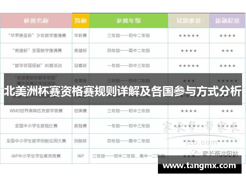 北美洲杯赛资格赛规则详解及各国参与方式分析