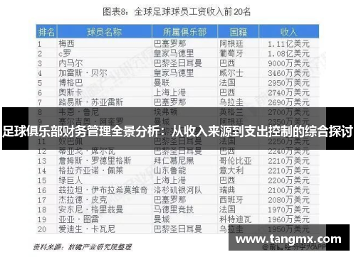 足球俱乐部财务管理全景分析:从收入来源到支出控制的综合探讨 足球俱乐部财务管理全景分析:从收入来源到支出控制的综合探讨