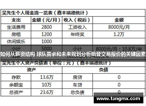 如何从薪资结构 球队需求和未来规划分析哈登交易报价的关键因素