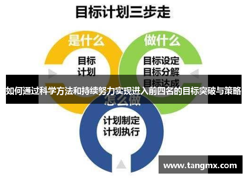 如何通过科学方法和持续努力实现进入前四名的目标突破与策略