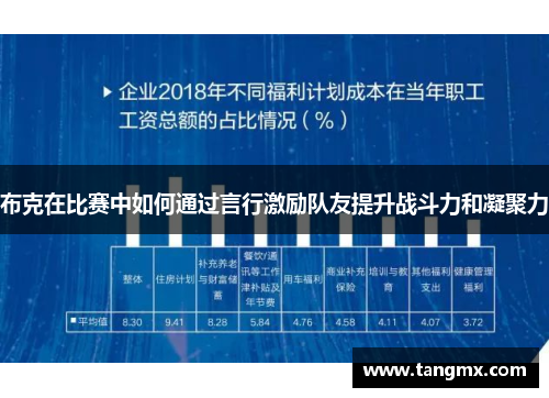 布克在比赛中如何通过言行激励队友提升战斗力和凝聚力