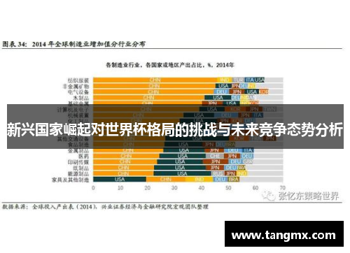 新兴国家崛起对世界杯格局的挑战与未来竞争态势分析